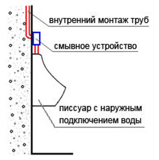 Наружный монтаж, подсоединение воды со стены