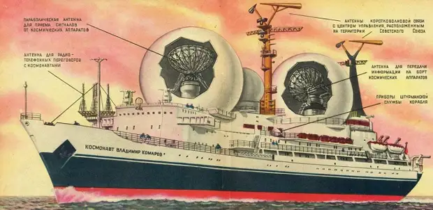 Оборудование на корабле «Космонавт Владимир Комаров». /Фото: topwar.ru