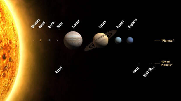 10 сумасшедших фактов о нашей Солнечной системе, которые вы должны знать