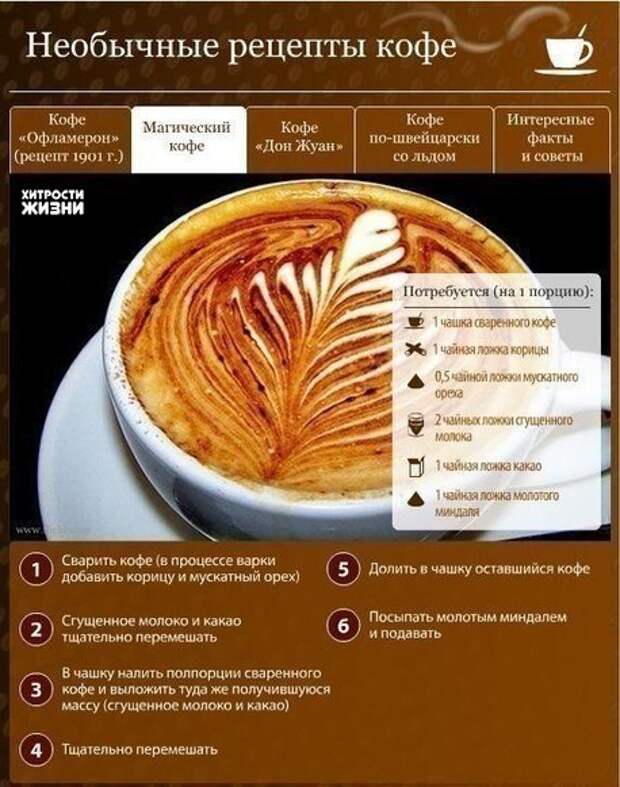 Необычные рецепты кофе в домашних условиях