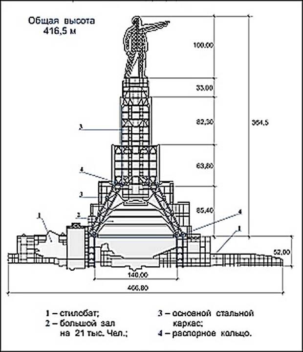 Чертеж дворца советов