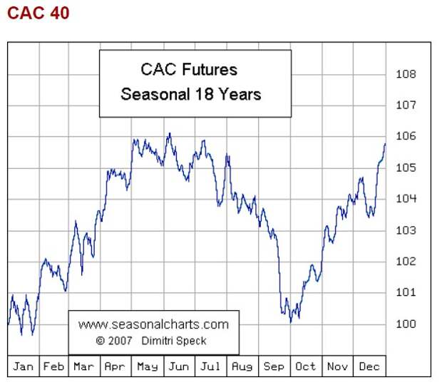 ♛ БЬЕМ ДОХОДНОСТЬ SP500 еще раз
