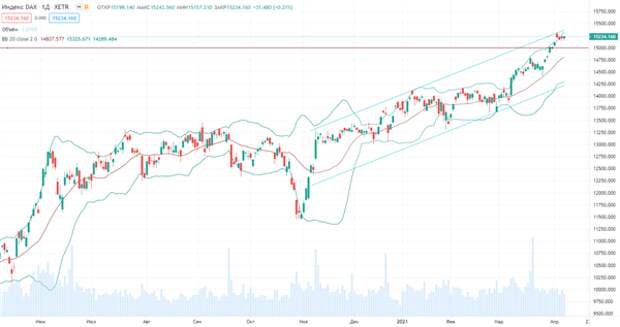 DAX