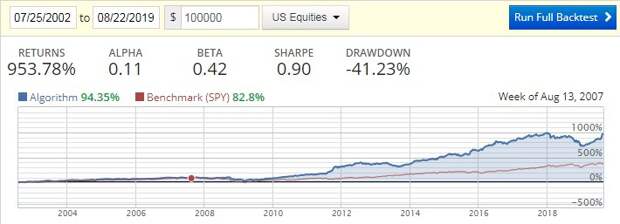 ♛ БЬЕМ ДОХОДНОСТЬ SP500 еще раз