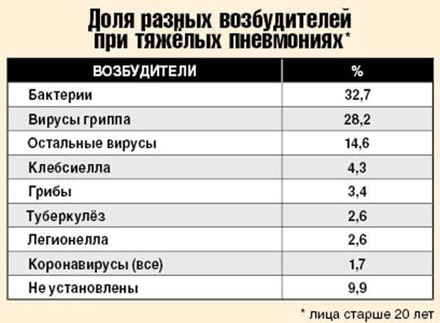 Планету Земля накрыло облако страха