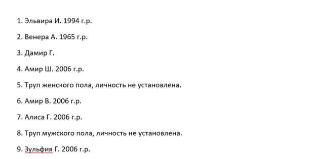 ФАН опубликовал полный список погибших при стрельбе в казанской гимназии