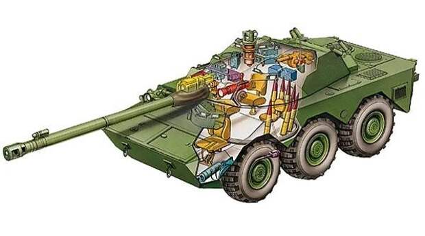 Компоновка AMX-10RC/RCR. Наводчик и командир машины находятся в башне справа от орудия, заряжающий - слева. Место механика-водителя - в левой части корпуса.