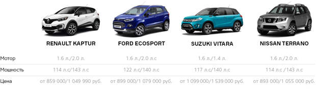 Hyundai Creta: каких неприятностей ждать конкурентам от нового кроссовера. Фото 9