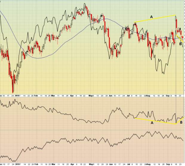 Нефть Нефть