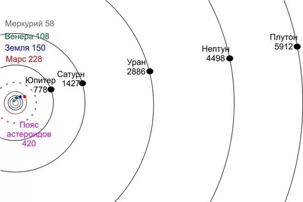 Технологии освоения космоса (на грани фантастики) Космос, Реактор, Космический корабль, Межпланетные перелеты, Длиннопост