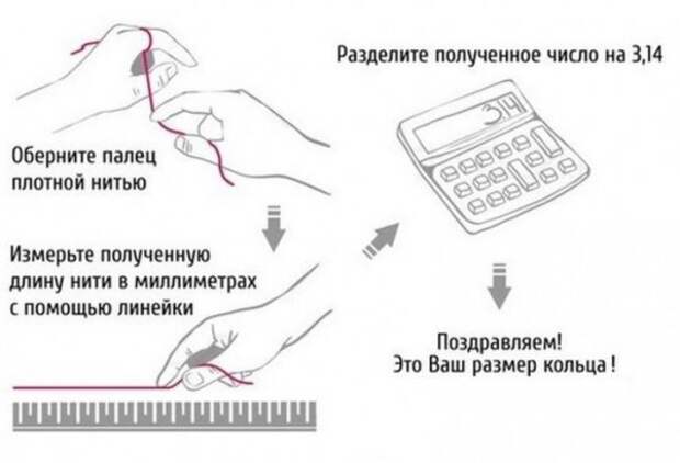 Эти полезные шпаргалки пригодятся каждой женщине и девушке Эти полезные шпаргалки пригодятся каждой женщине и девушке