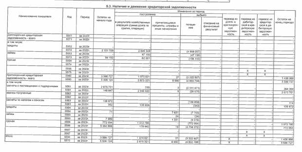 Как «Гранель» взятки давала: зять Назарова нашел способ решать финансовые вопросы