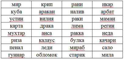 Таблица анаграмм