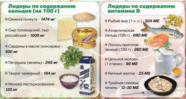 Продукты - рекордсмены по содержанию кальция и витамина D