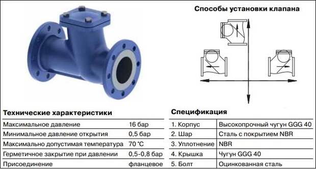 Услуги сантехника в Москве и Московской области