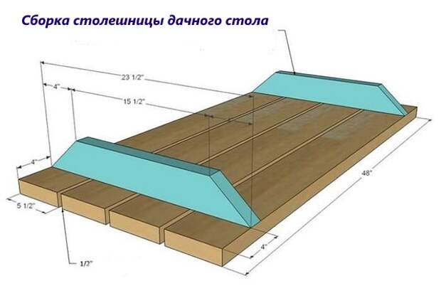 сборка столешницы