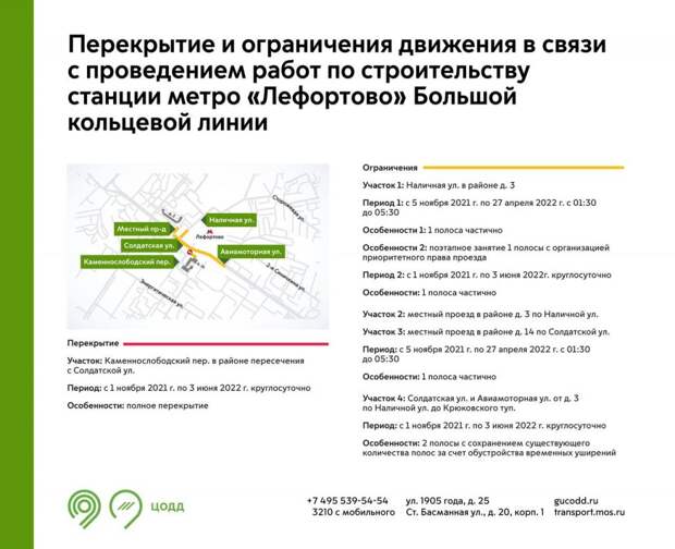 Инфографика / ЦОДД