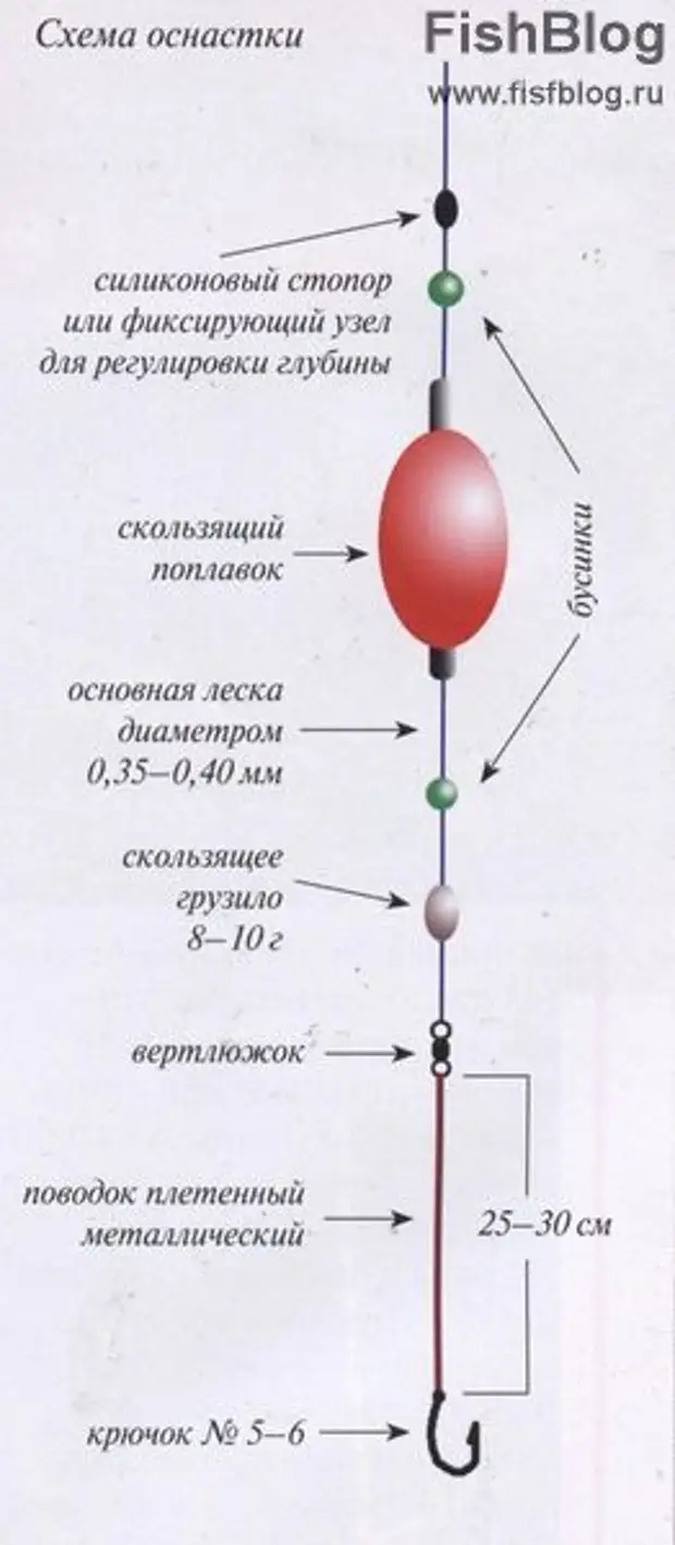 Живцовая поплавочная удочка