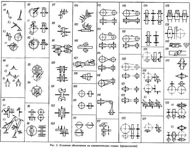 Условные обозначения на кинематических схемах (продолжение)