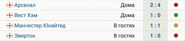 У «Челси» 1 победа в 4 последних матчах АПЛ
