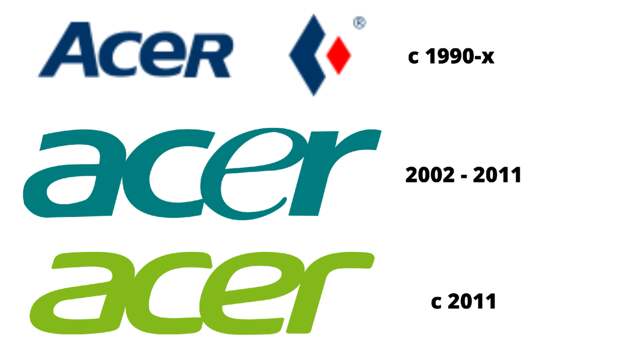 Логотипы Acer