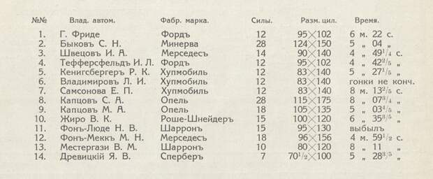 гонки, авто