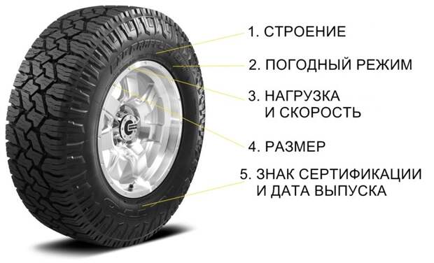 Пришло время менять резину! Вот как понимать все, что на ней написано Пришло время менять резину! Вот как понимать все, что на ней написано