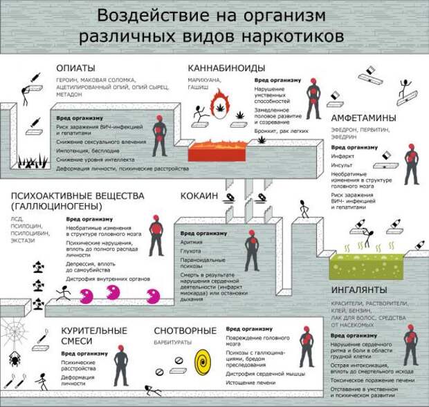 Рейтинг cамых опасных наркотиков в мире