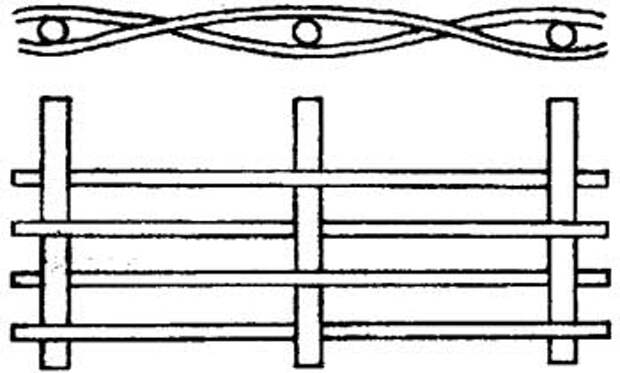 Конструкция плетни