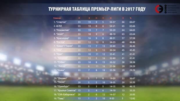 турнирная 2017
