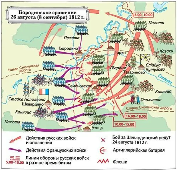 Бородинской битвы план битвы