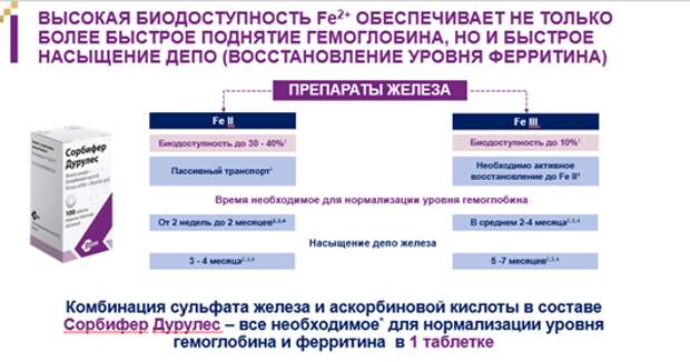 Тревожные знаки в анализе крови: как избежать катастрофы. Видео и обзор лекции.