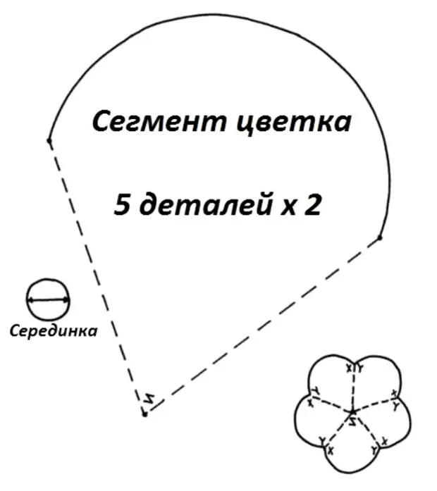 Выкройка подушки. Выкройки подушек цветов. Подушка цветок выкройка. Выкройки декоративных подушек. Диванные подушки выкройки.