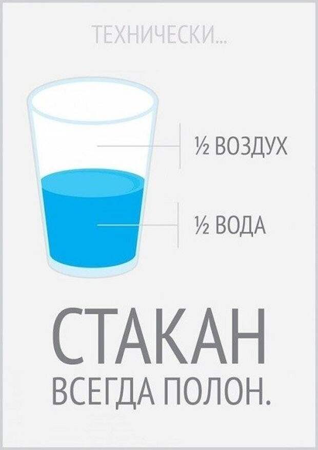 Любопытные факты, которые вас удивят