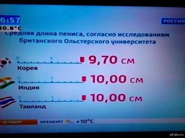 Размер - не главное? женщины, мужчины, размер, шутки