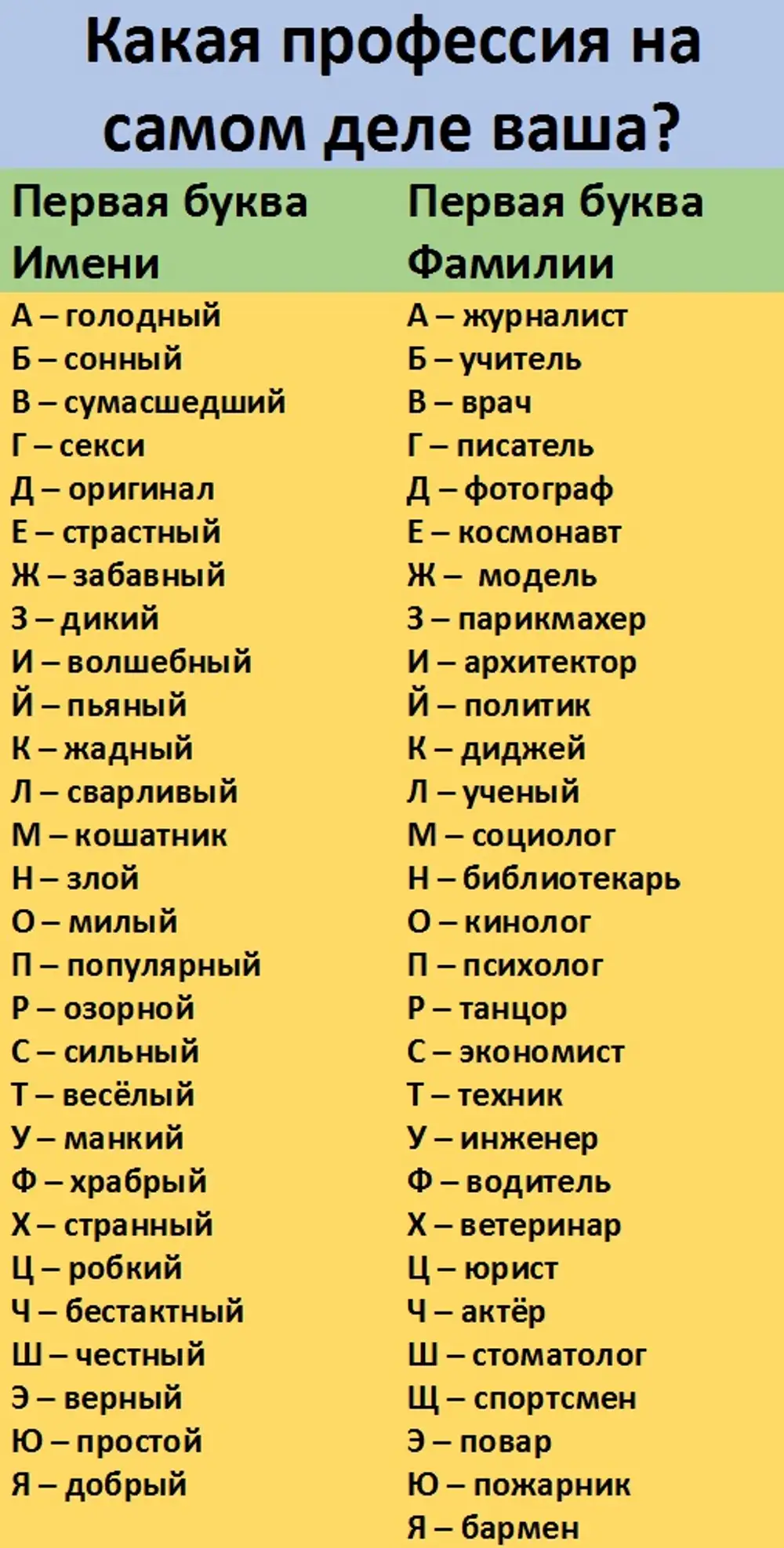 Имена без букв а я е. Первая буква имени и фамилии. Имена и фамилии. Придумать фамилию. Имена и фамилии по алфавиту.