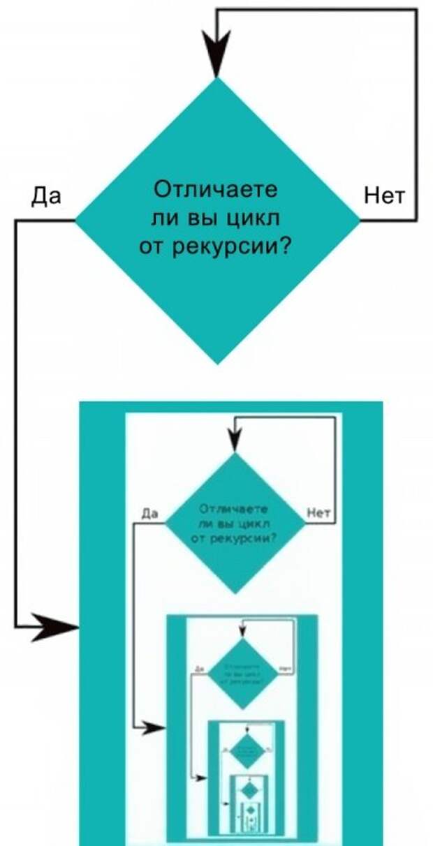 Как шутят учёные (26 фото) Как шутят учёные (26 фото)