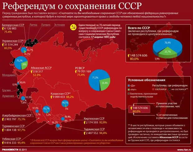 референдум о сохранении СССР