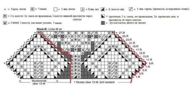 Схема к платью вязаному для девочки