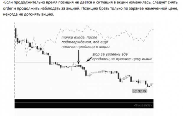Техника входа и выхода. +Анонс "Алгоритмы и стратегии торговли на NYSE и Nasdaq" Техника входа и выхода. +Анонс "Алгоритмы и стратегии торговли на NYSE и Nasdaq"