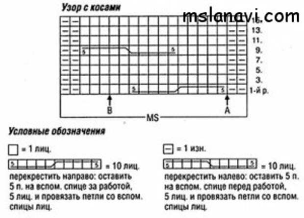 широкие косы схемы