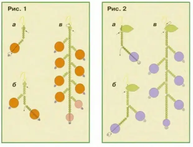 Ягодка из бисера схема