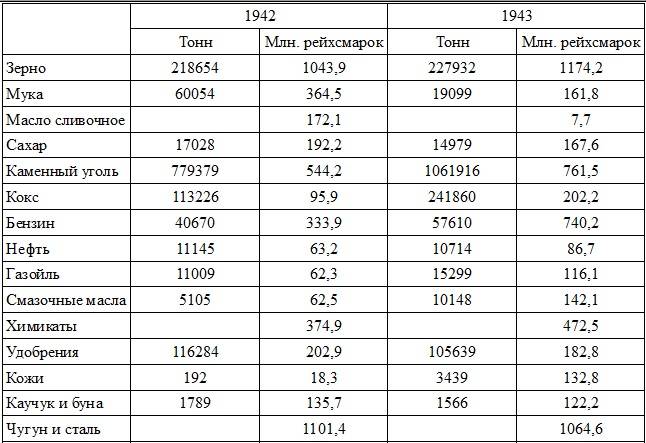 Немецкий уголь и Краснознаменный Балтийский флот