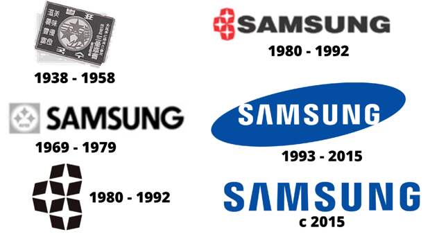 Логотипы Samsung
