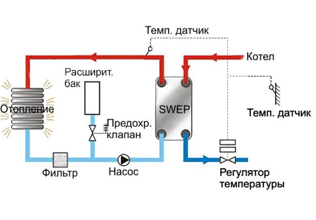 Введите описание картинки