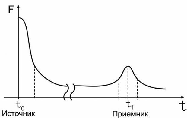 Явление 