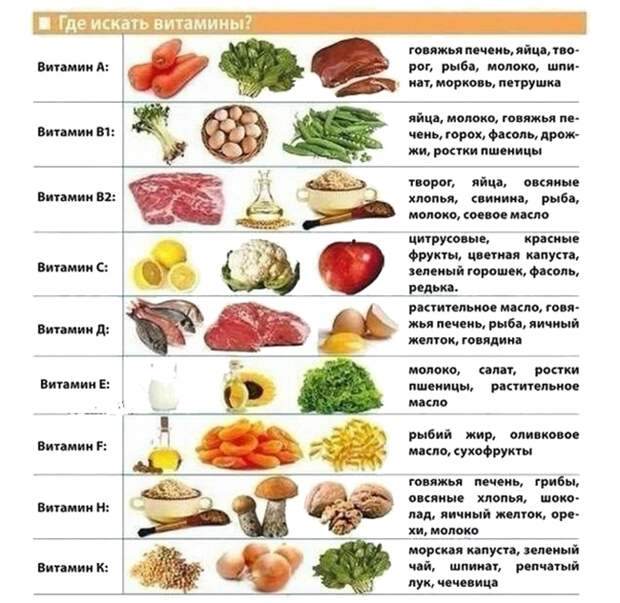 Полезные таблицы для тех, кто следит за своим весом и здоровьем