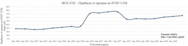 ДЗО ПАО "Россети"- МРСК и ФСК. Итоги 2-го квартала