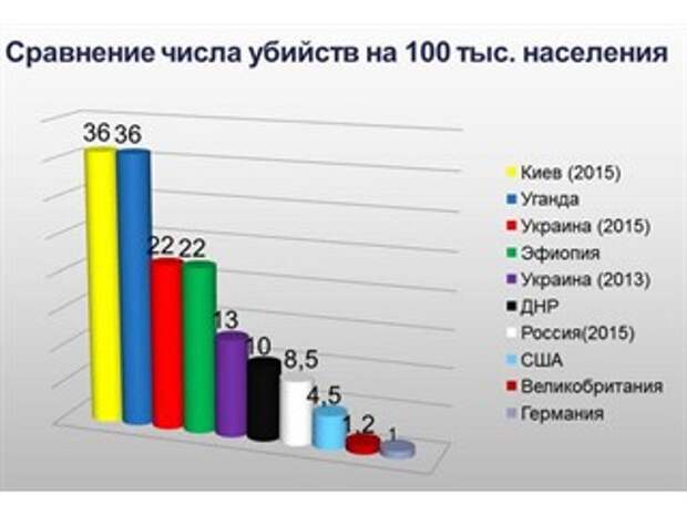 Как Куйв завоевал звание самого опасного города Европы