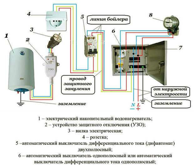 Схема подключения водонагревателя к сети